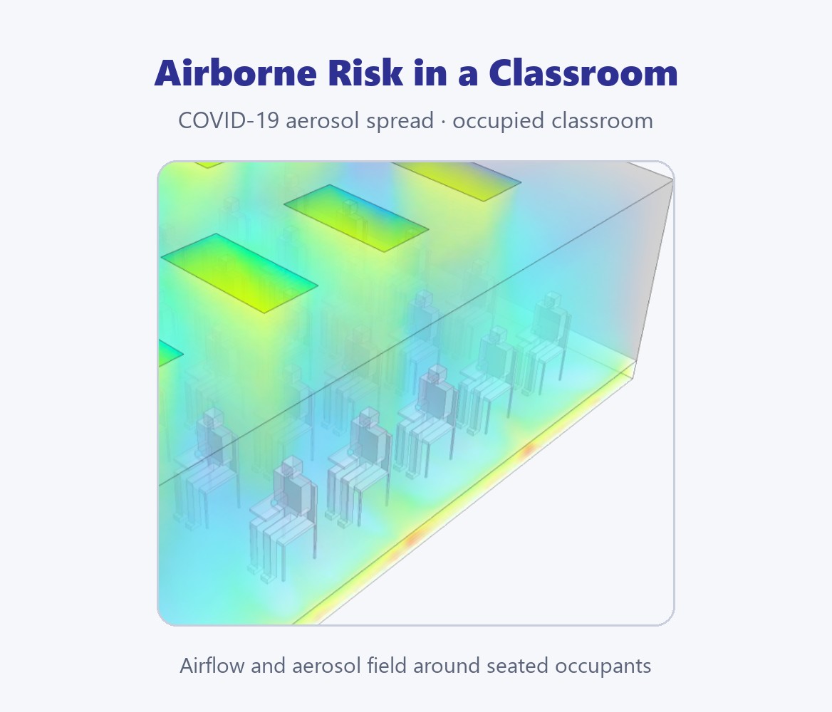 Airborne concentration field inside a ventilated classroom